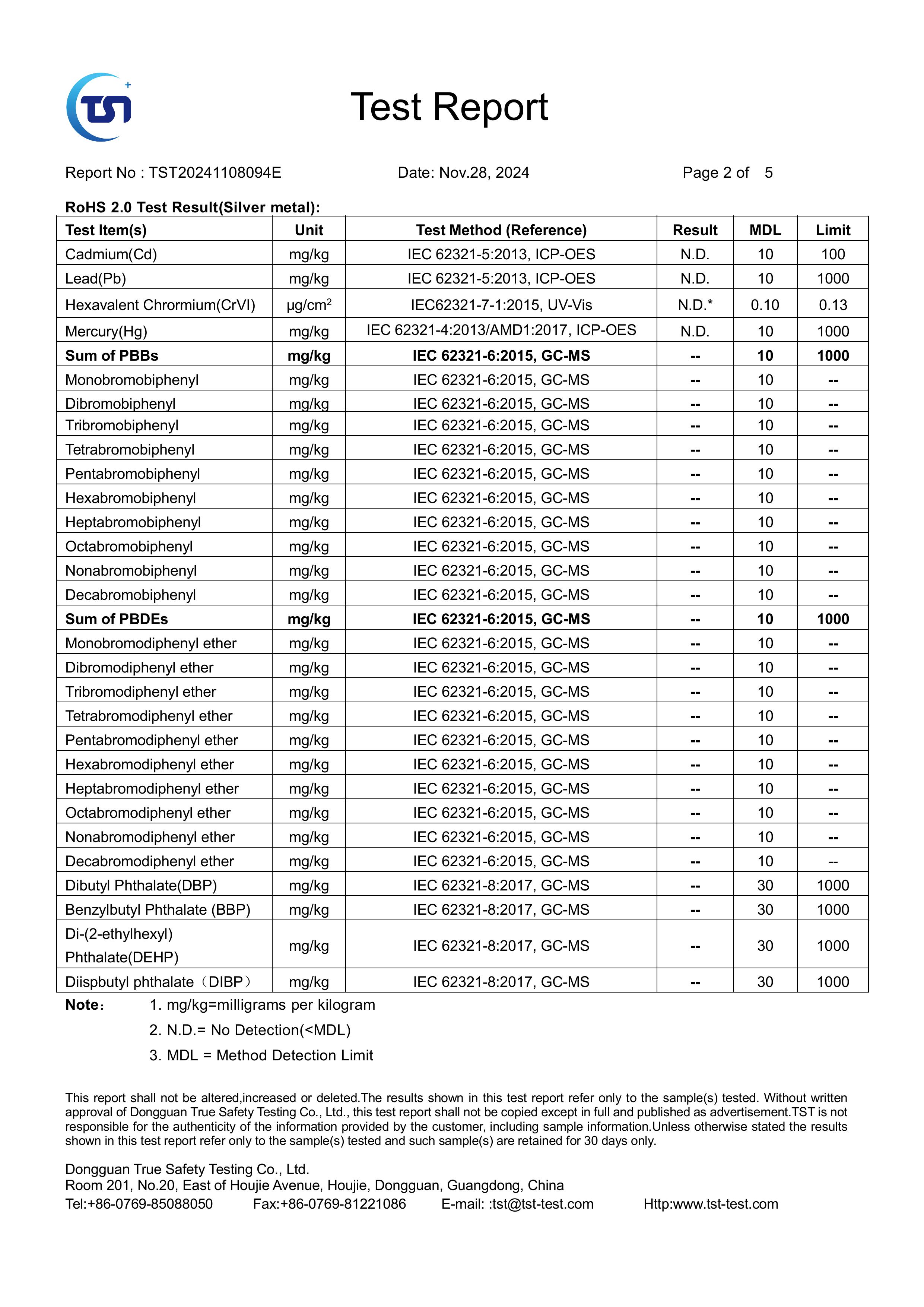 RoHS 2.0 Prüfergebnisse mit allen 10 Stoffen als nicht nachgewiesen